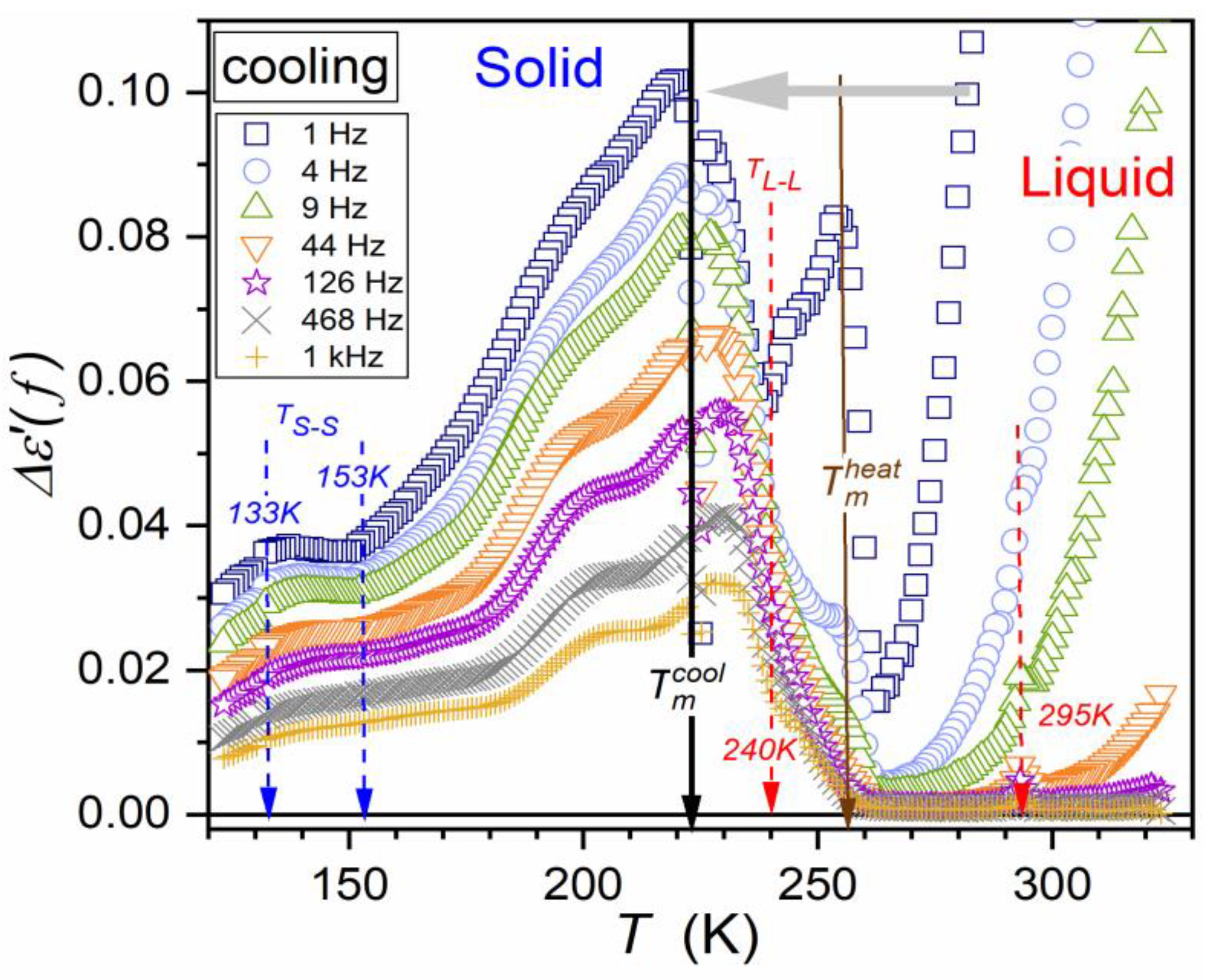 Biophysica 04 00003 g006 Biophysica 04 00003 g006