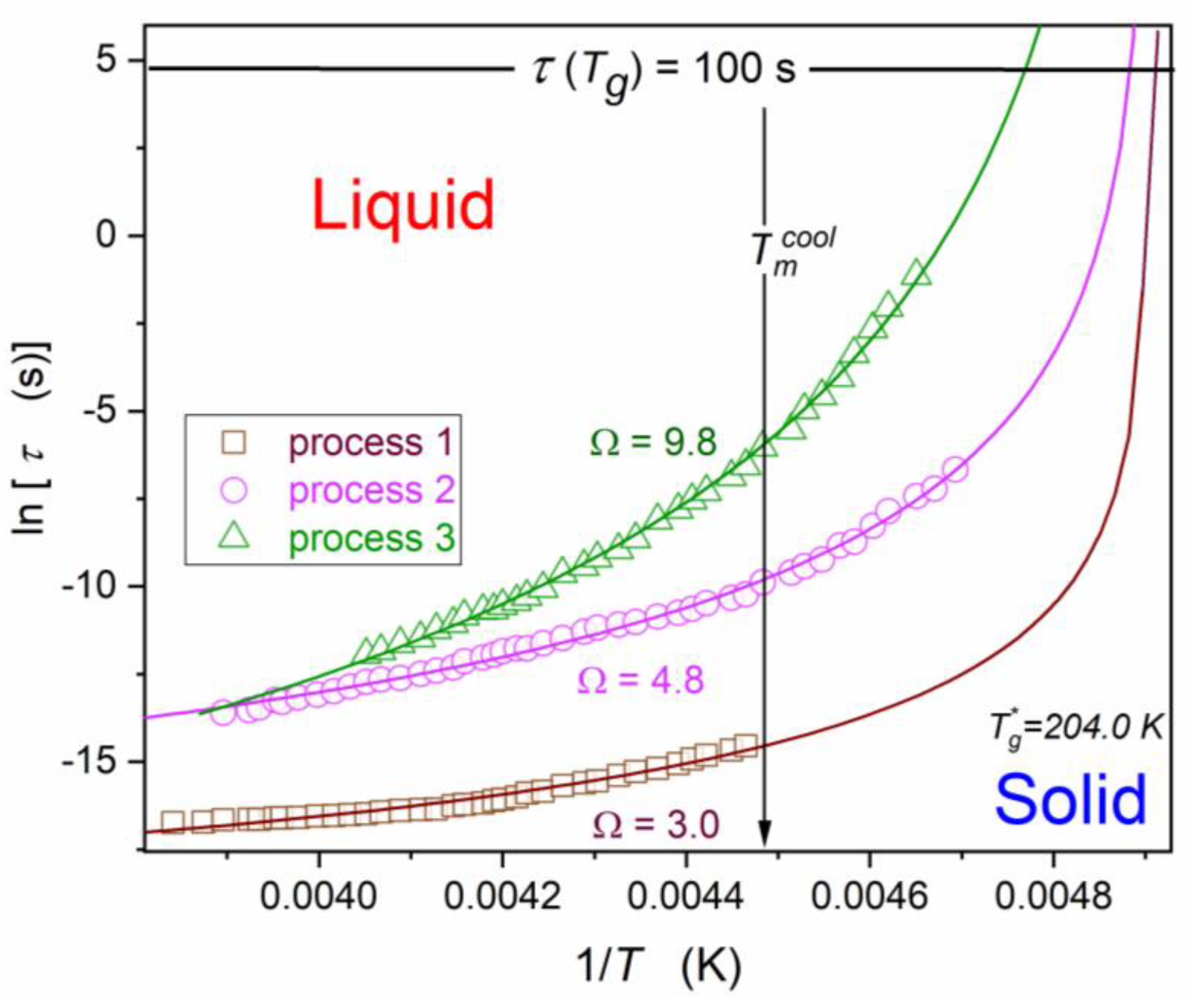 Biophysica 04 00003 g008 Biophysica 04 00003 g008