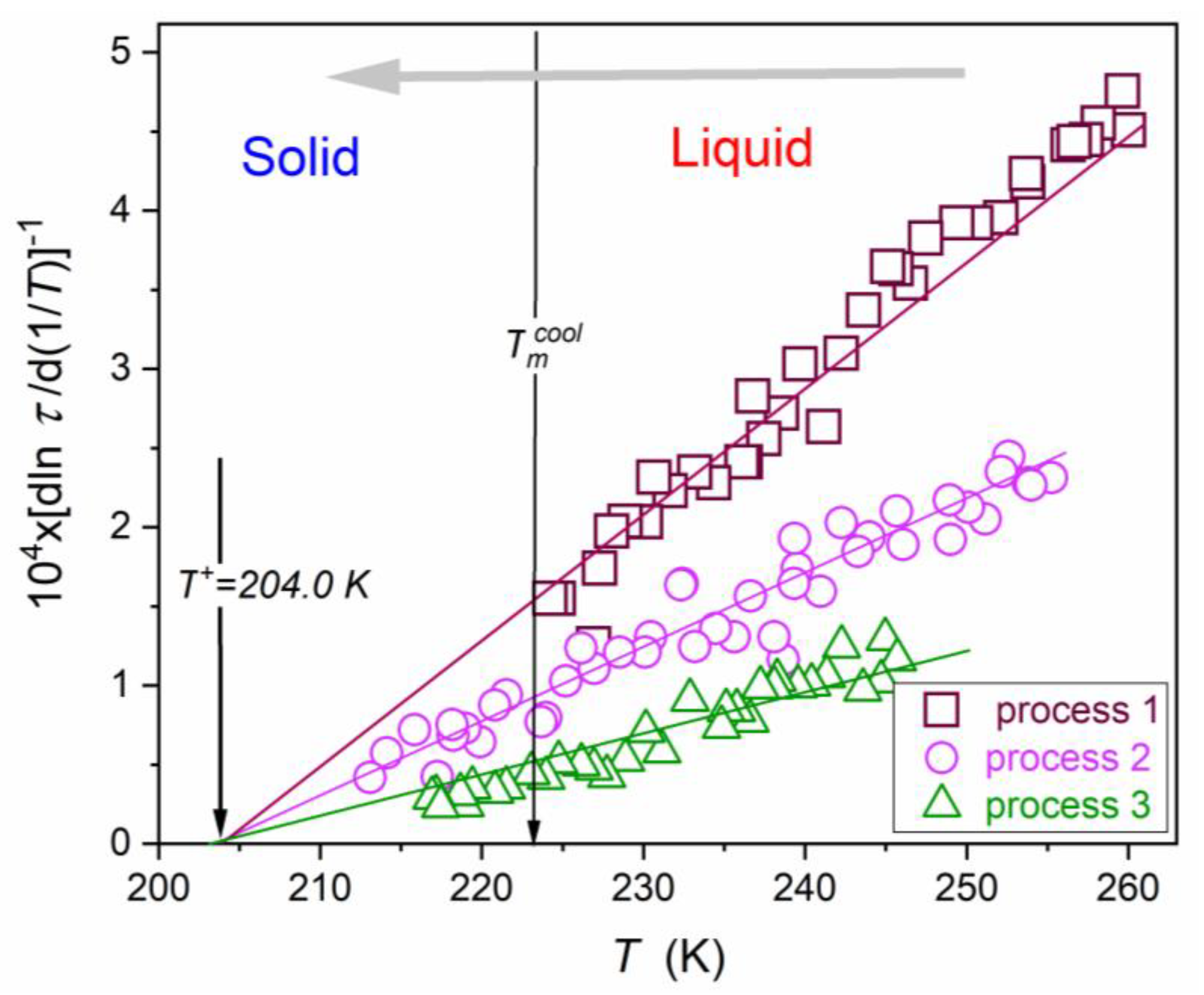 Biophysica 04 00003 g009 Biophysica 04 00003 g009
