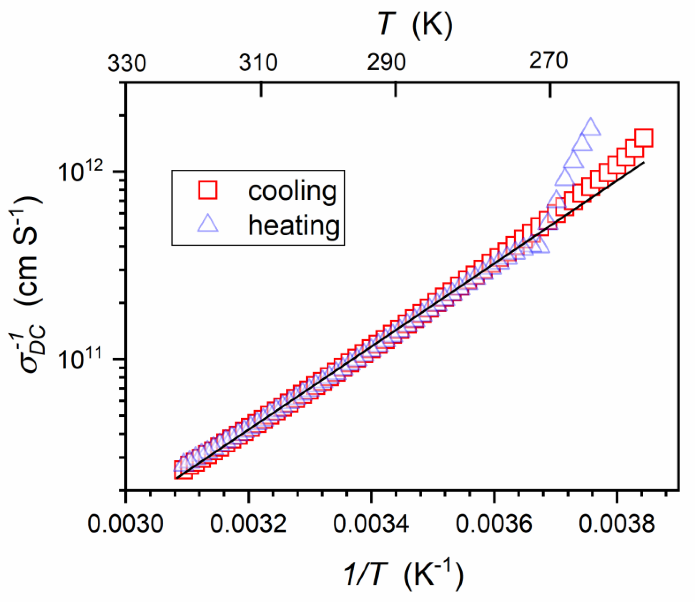Biophysica 04 00003 g010 Biophysica 04 00003 g010