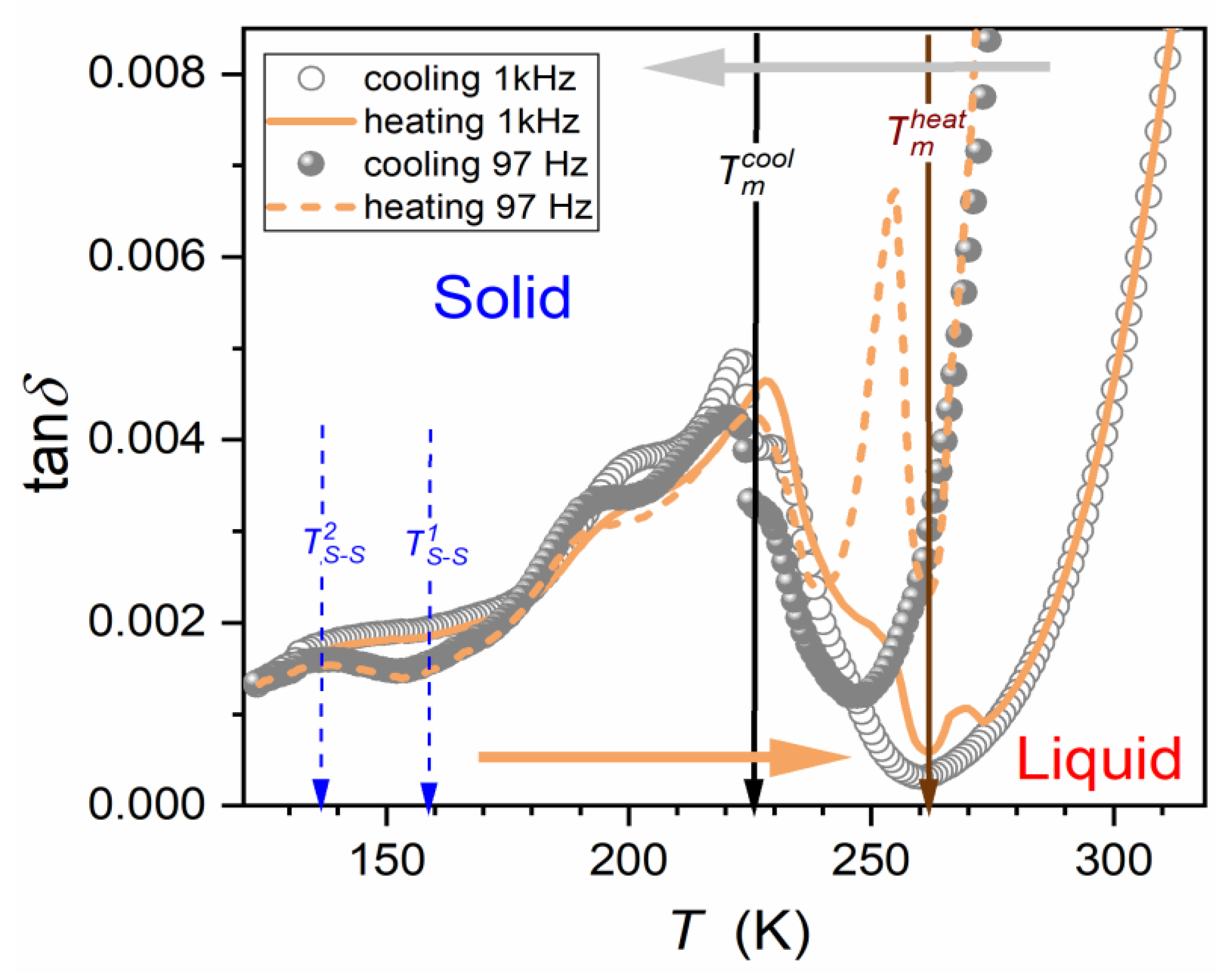 Biophysica 04 00003 g011 Biophysica 04 00003 g011