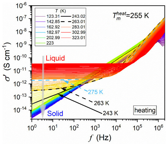 Biophysica 04 00003 g0a2