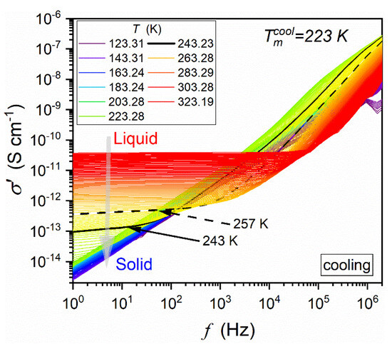 Biophysica 04 00003 g0a3