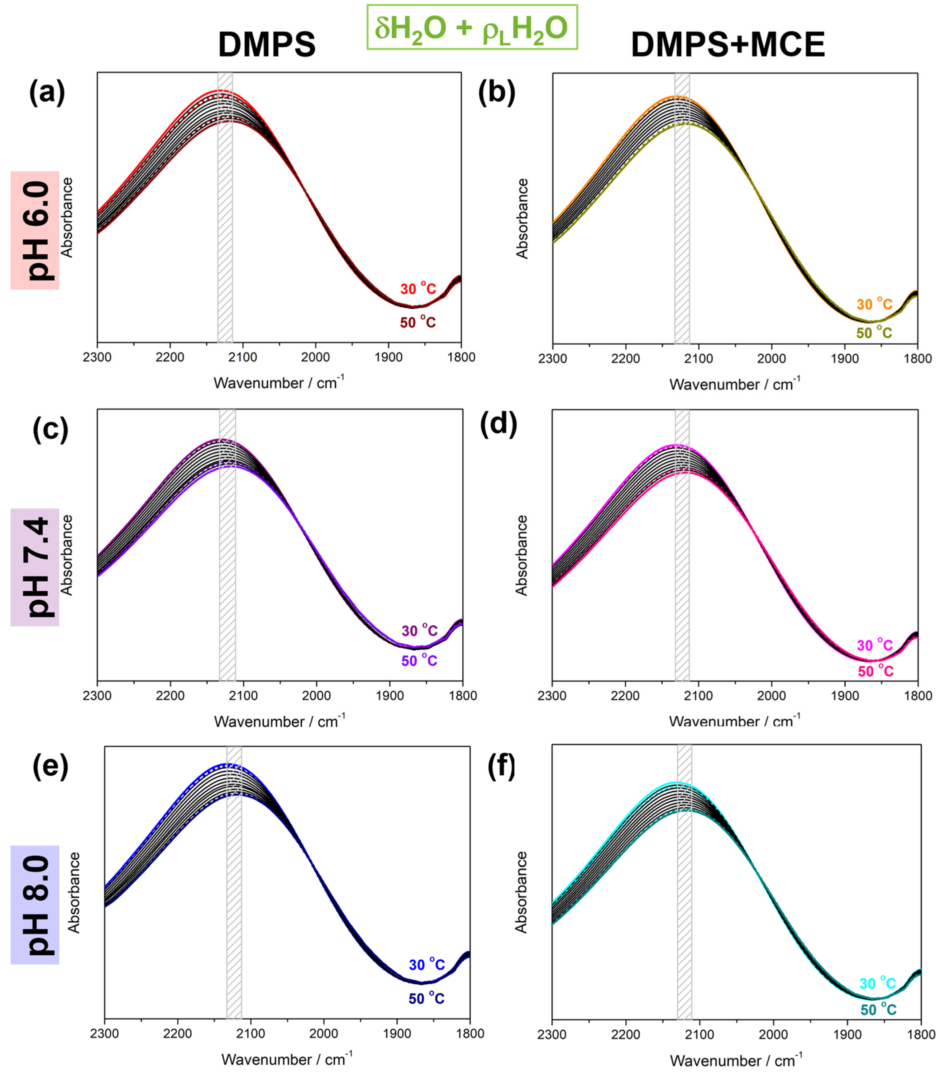 Biophysica 04 00007 g002 Biophysica 04 00007 g002