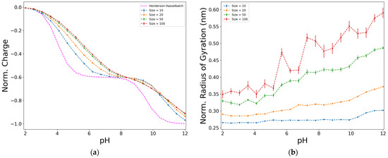 Biophysica 04 00008 g003