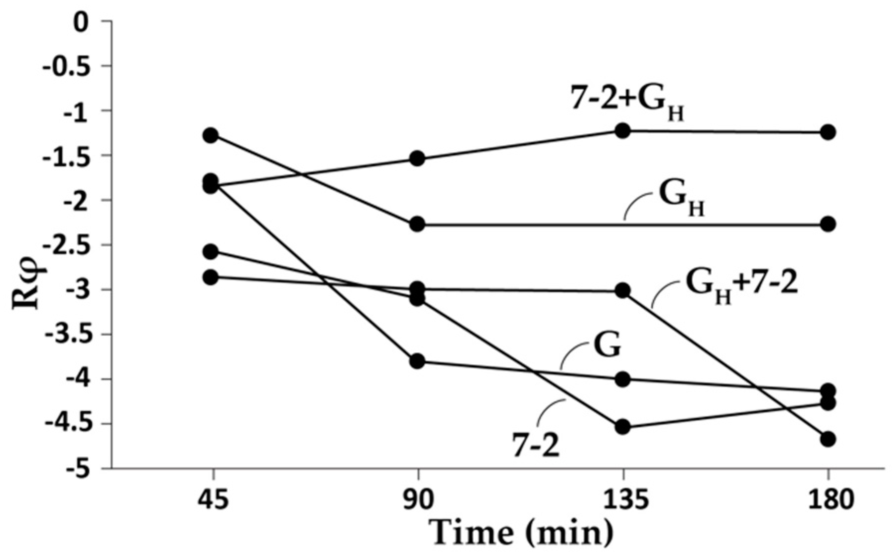 Biophysica 04 00014 g002