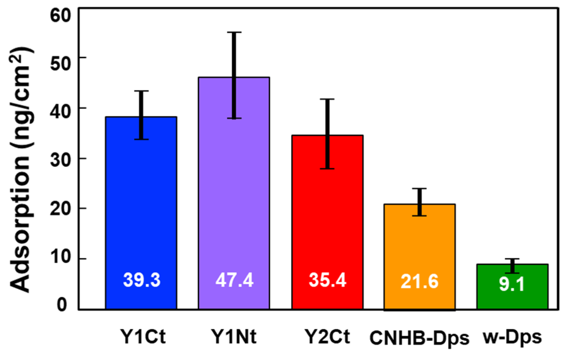 Biophysica 04 00018 g003