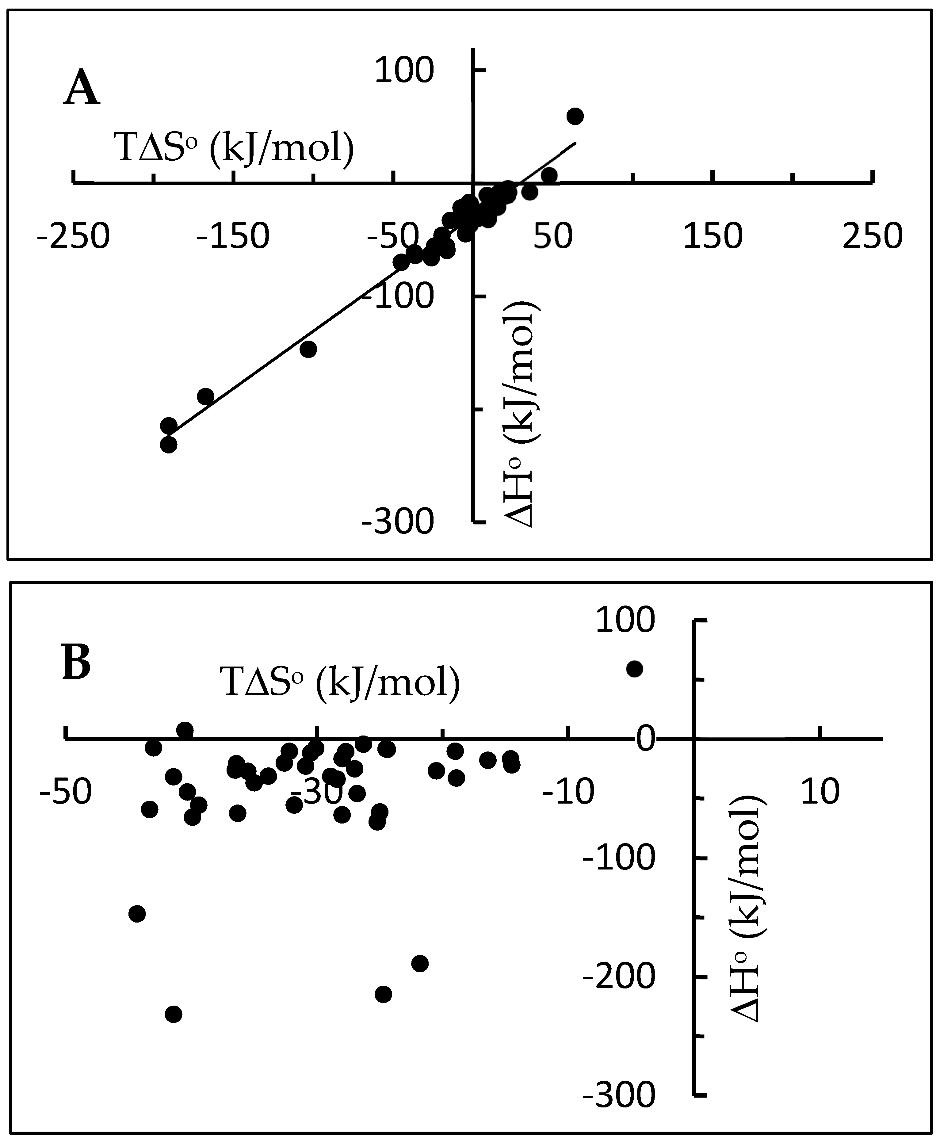 Biophysica 04 00021 g001