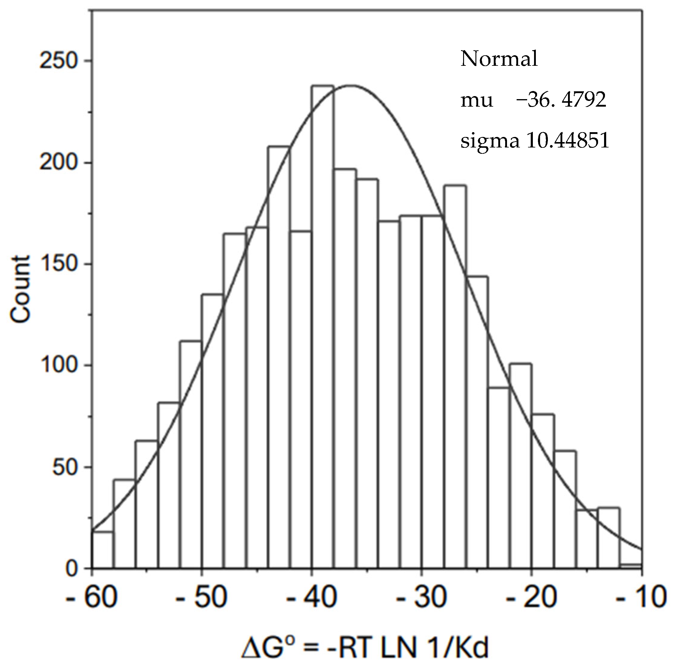 Biophysica 04 00021 g002