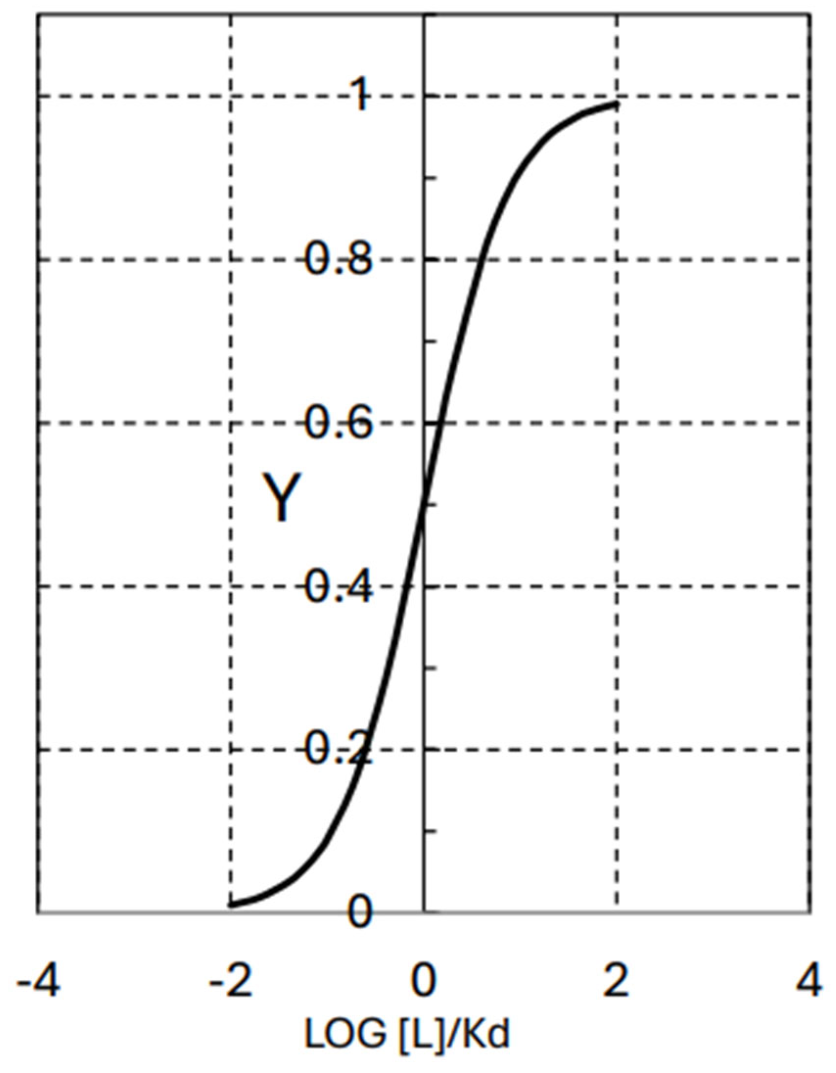 Biophysica 04 00021 g003