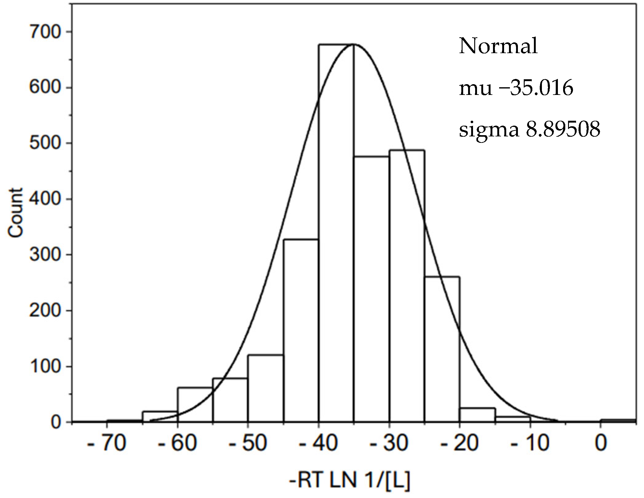 Biophysica 04 00021 g004