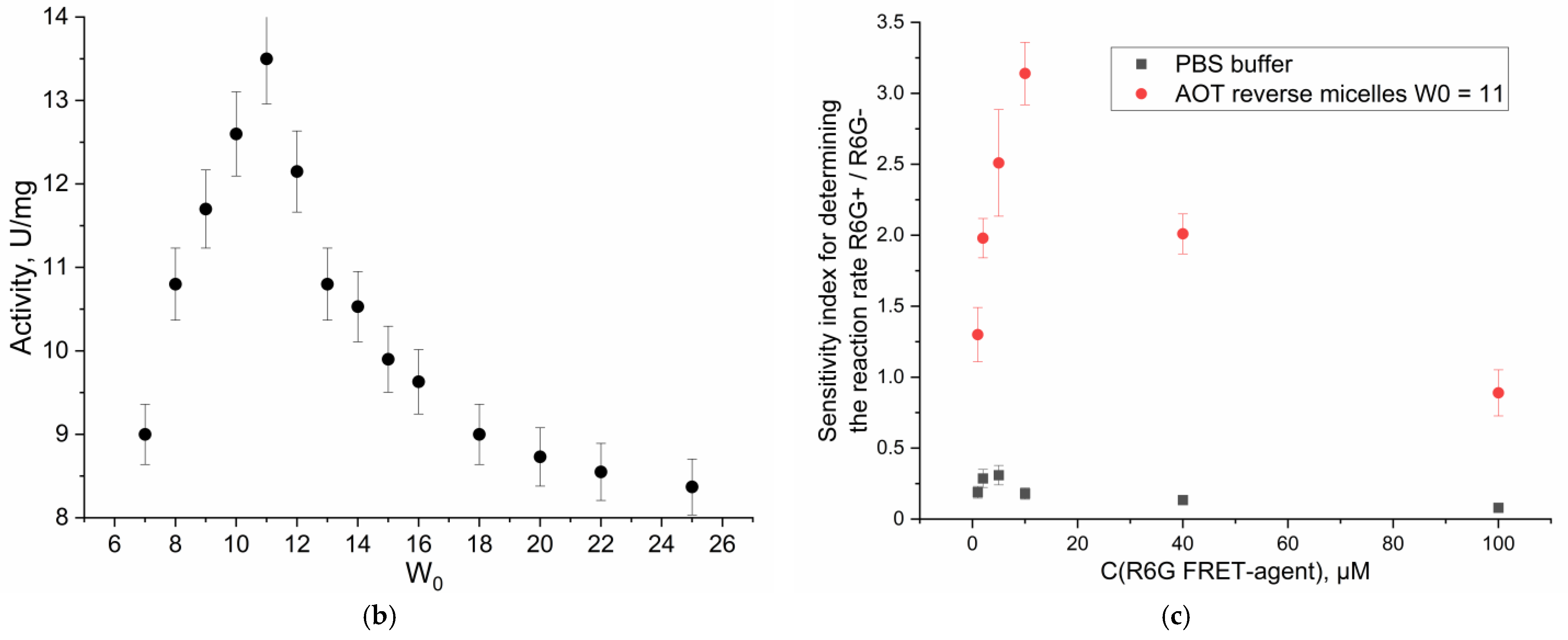 Biophysica 04 00024 g002b