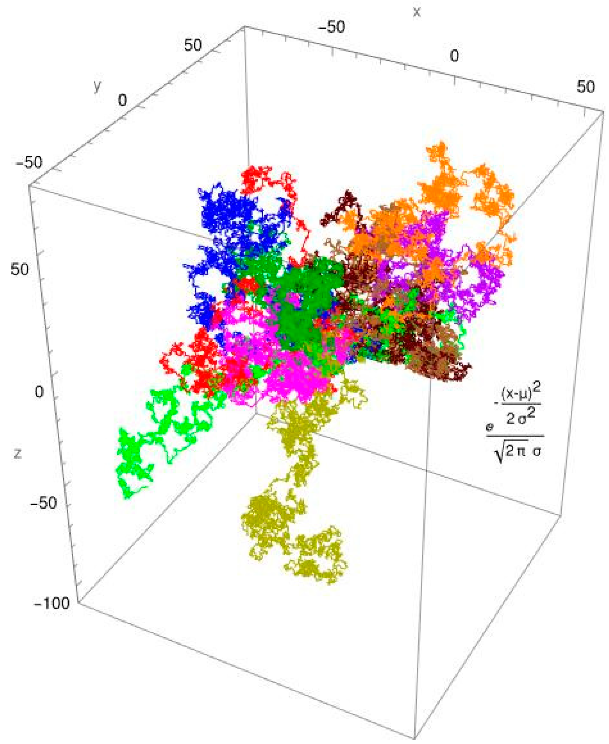 Biophysica 04 00028 g001