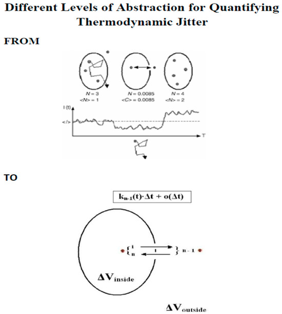 Biophysica 04 00028 sch001