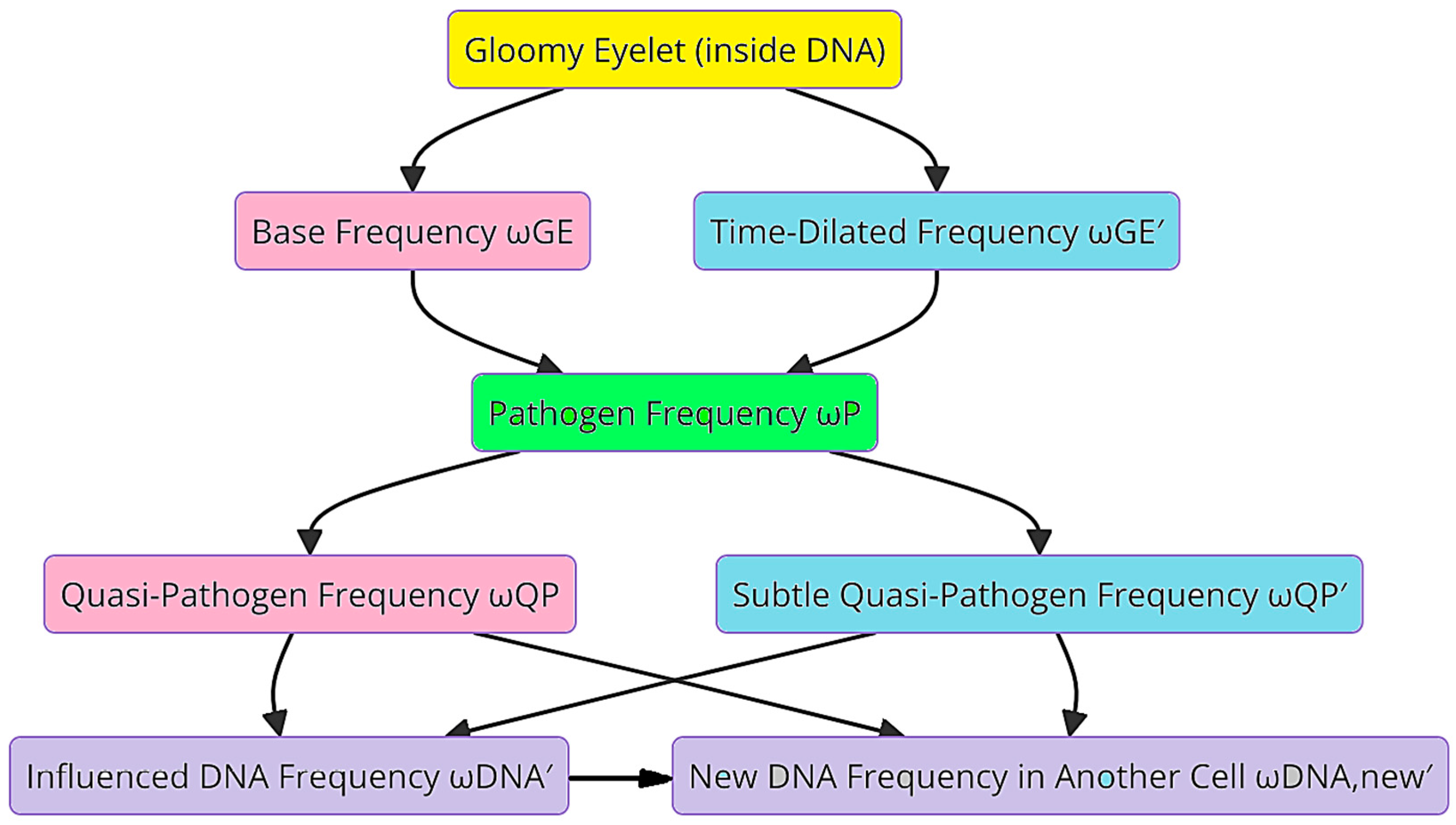 Biophysica 04 00029 g005
