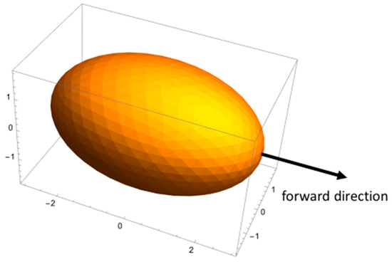 Biophysica 05 00006 g0a1