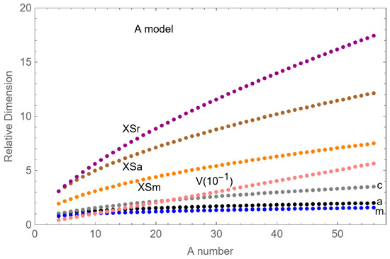 Biophysica 05 00006 g0a2