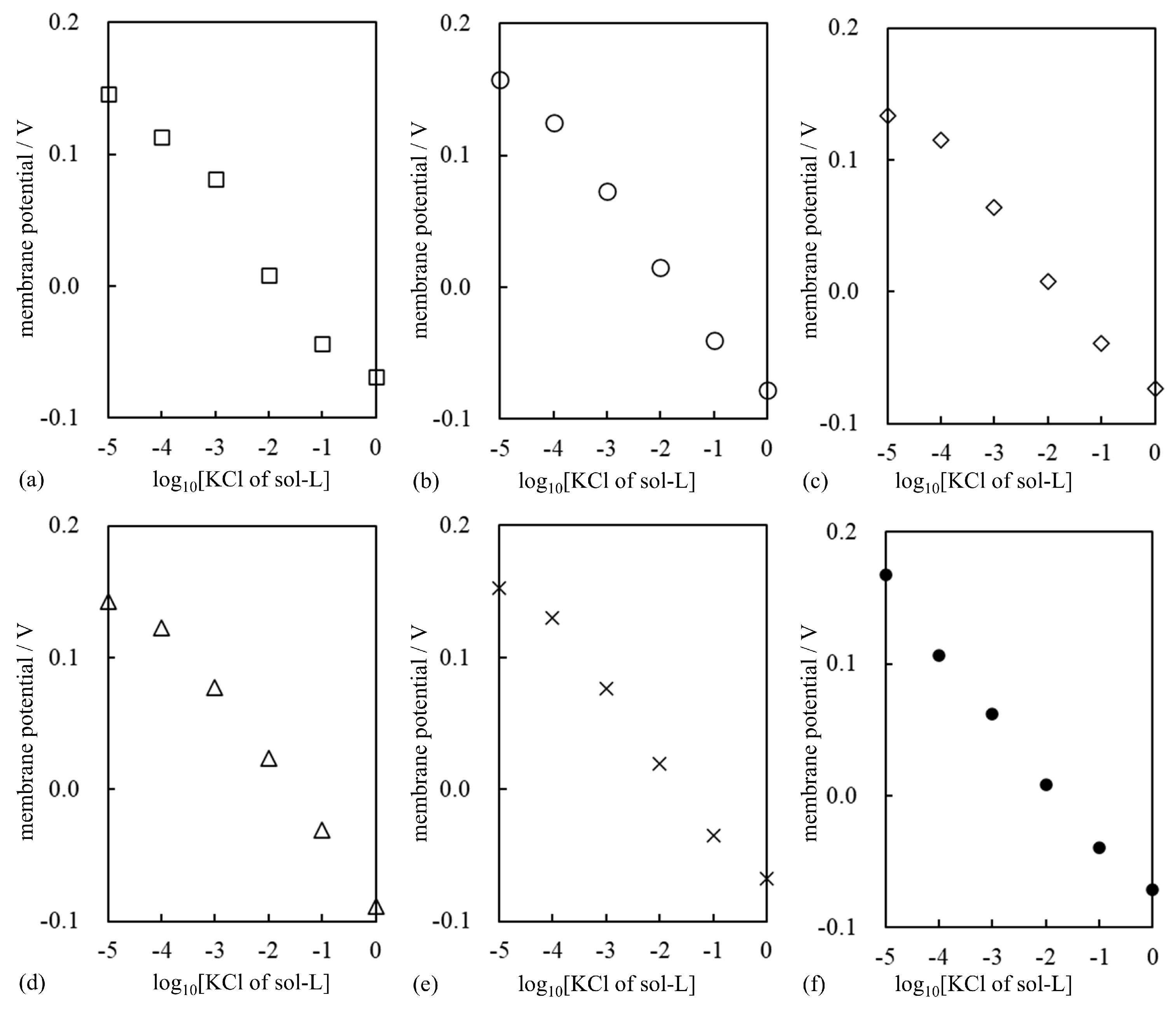 Biophysica 05 00010 g003