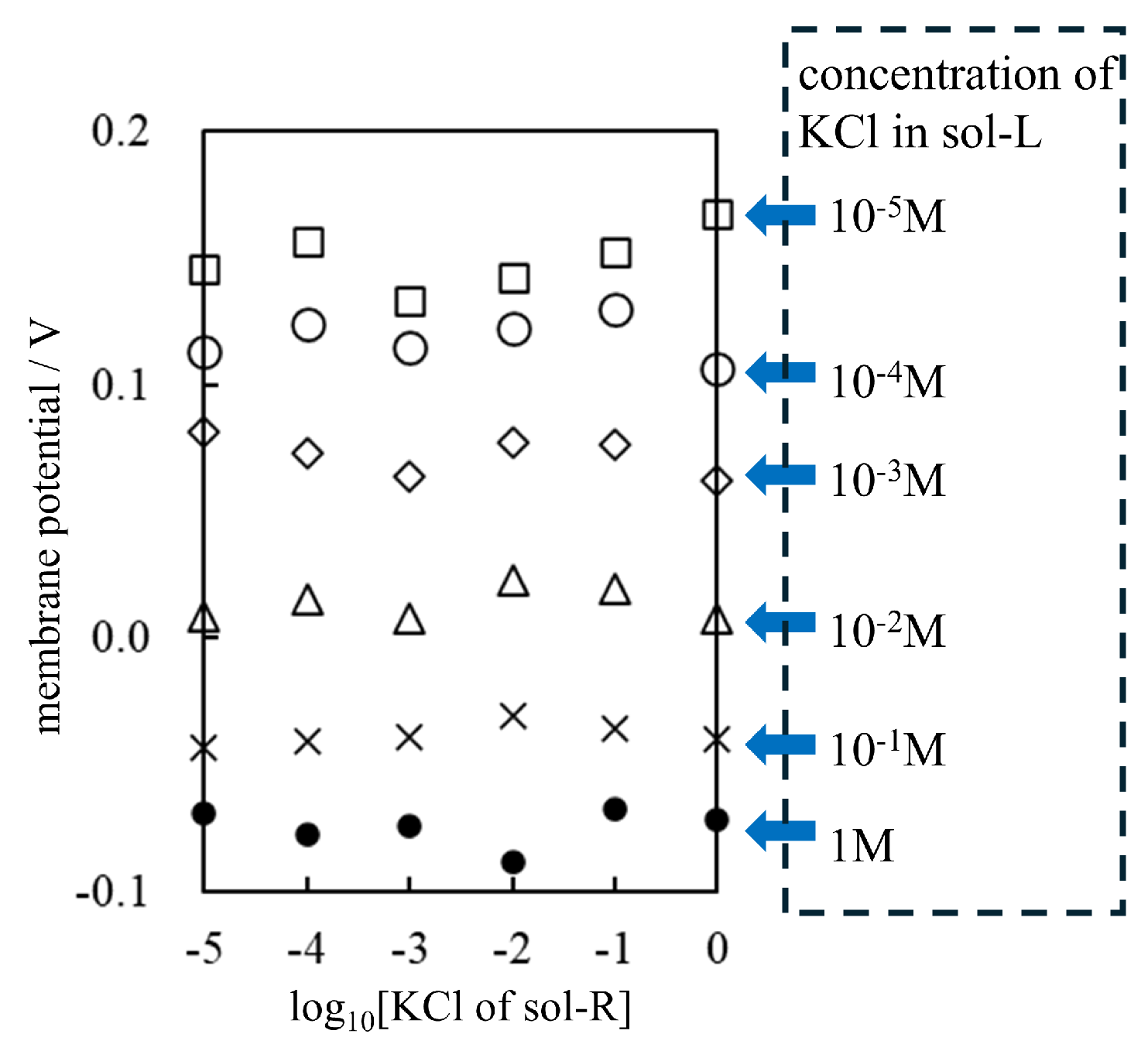 Biophysica 05 00010 g005