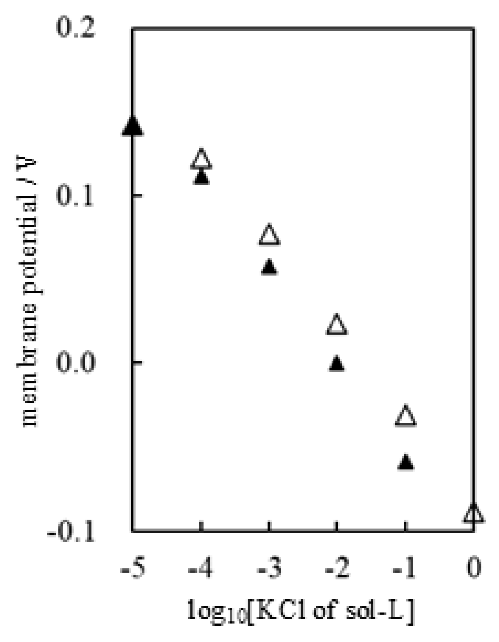 Biophysica 05 00010 g006