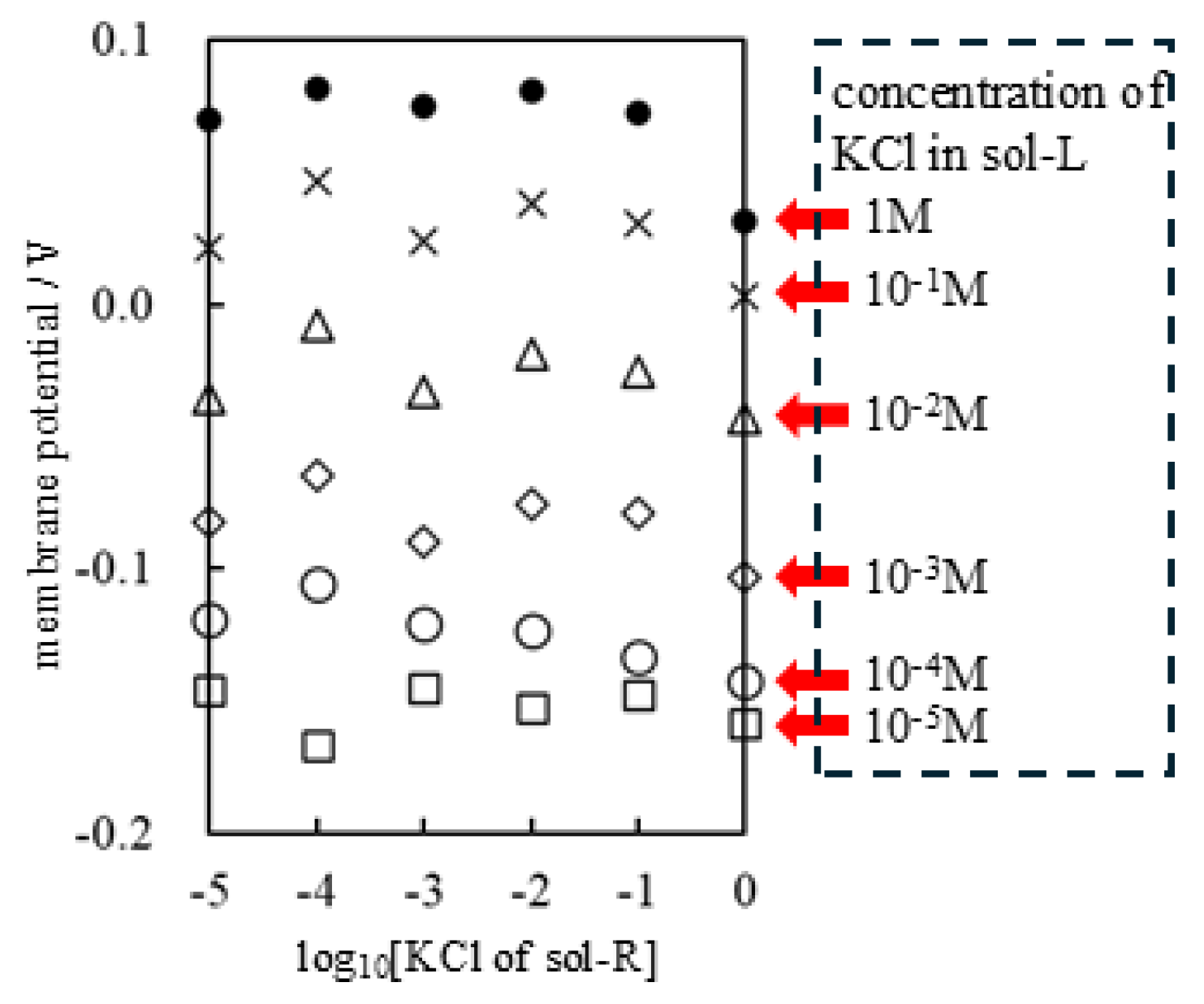 Biophysica 05 00010 g008