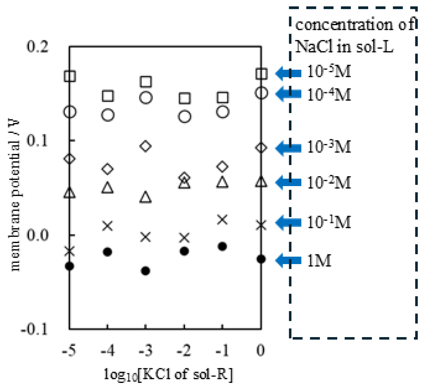 Biophysica 05 00010 g012