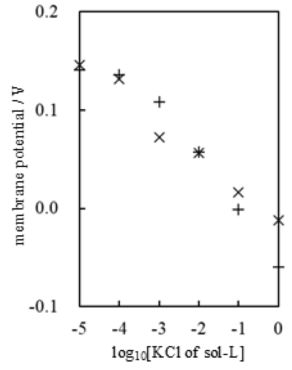 Biophysica 05 00010 g014