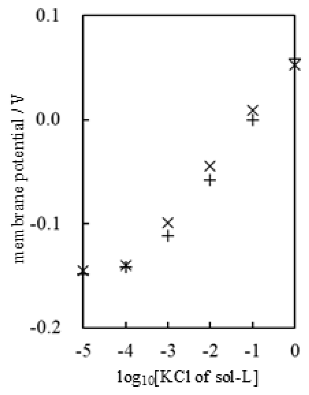 Biophysica 05 00010 g015