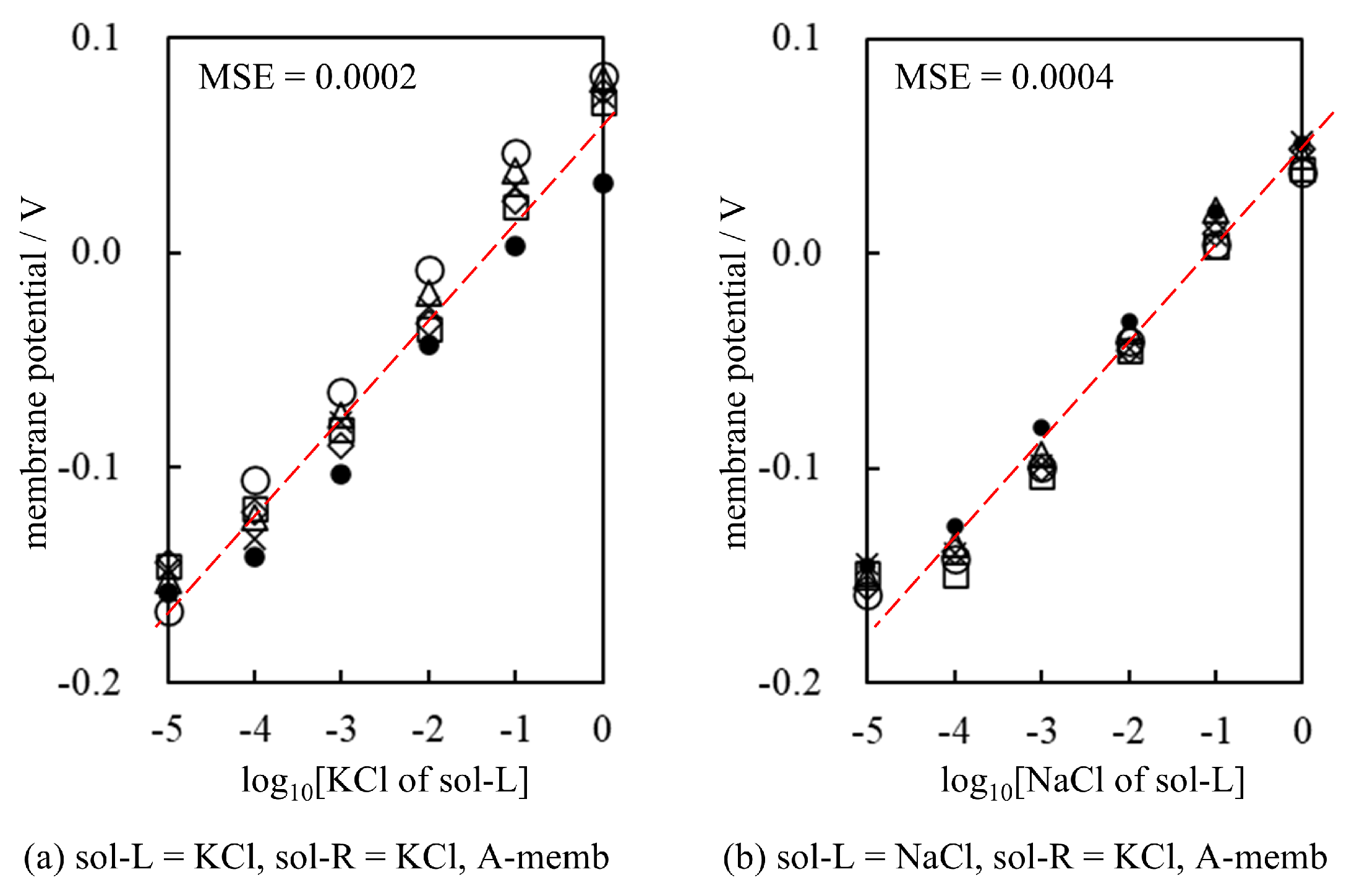 Biophysica 05 00010 g017