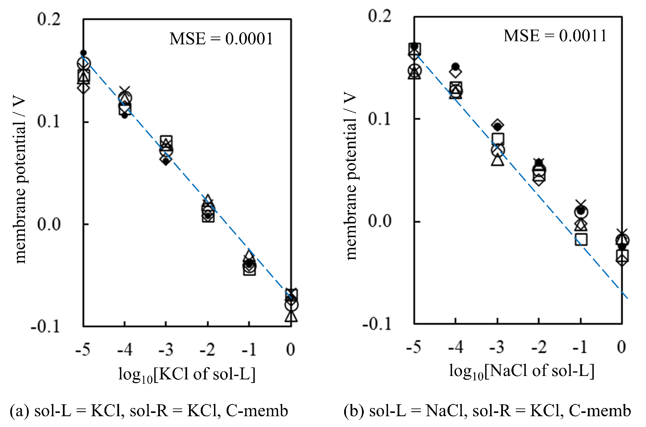 Biophysica 05 00010 g018