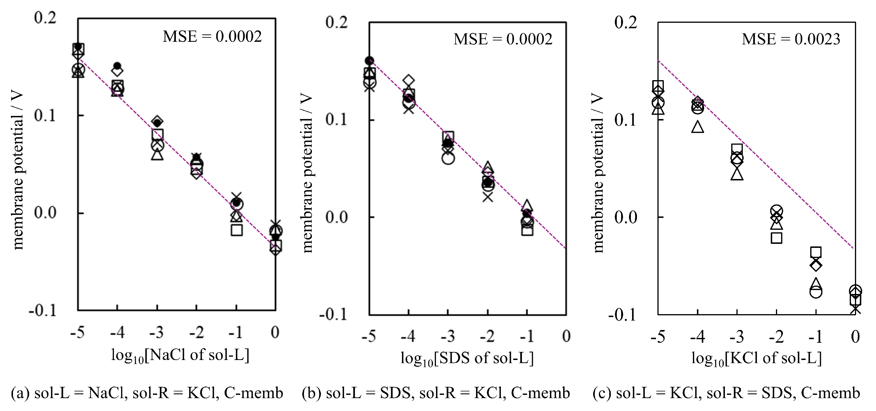 Biophysica 05 00010 g019