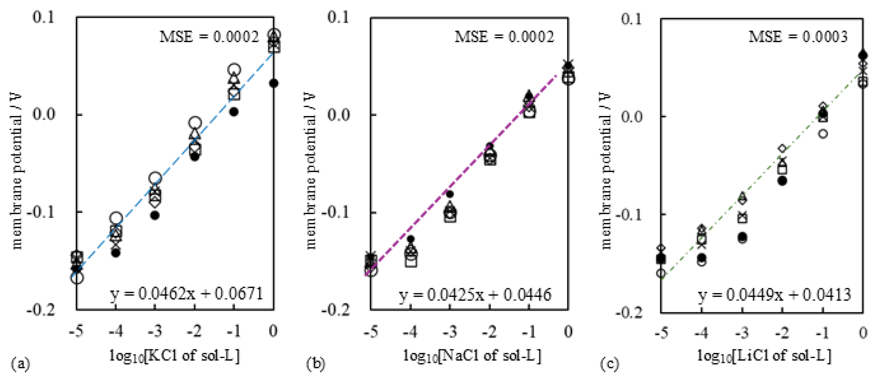 Biophysica 05 00010 g026