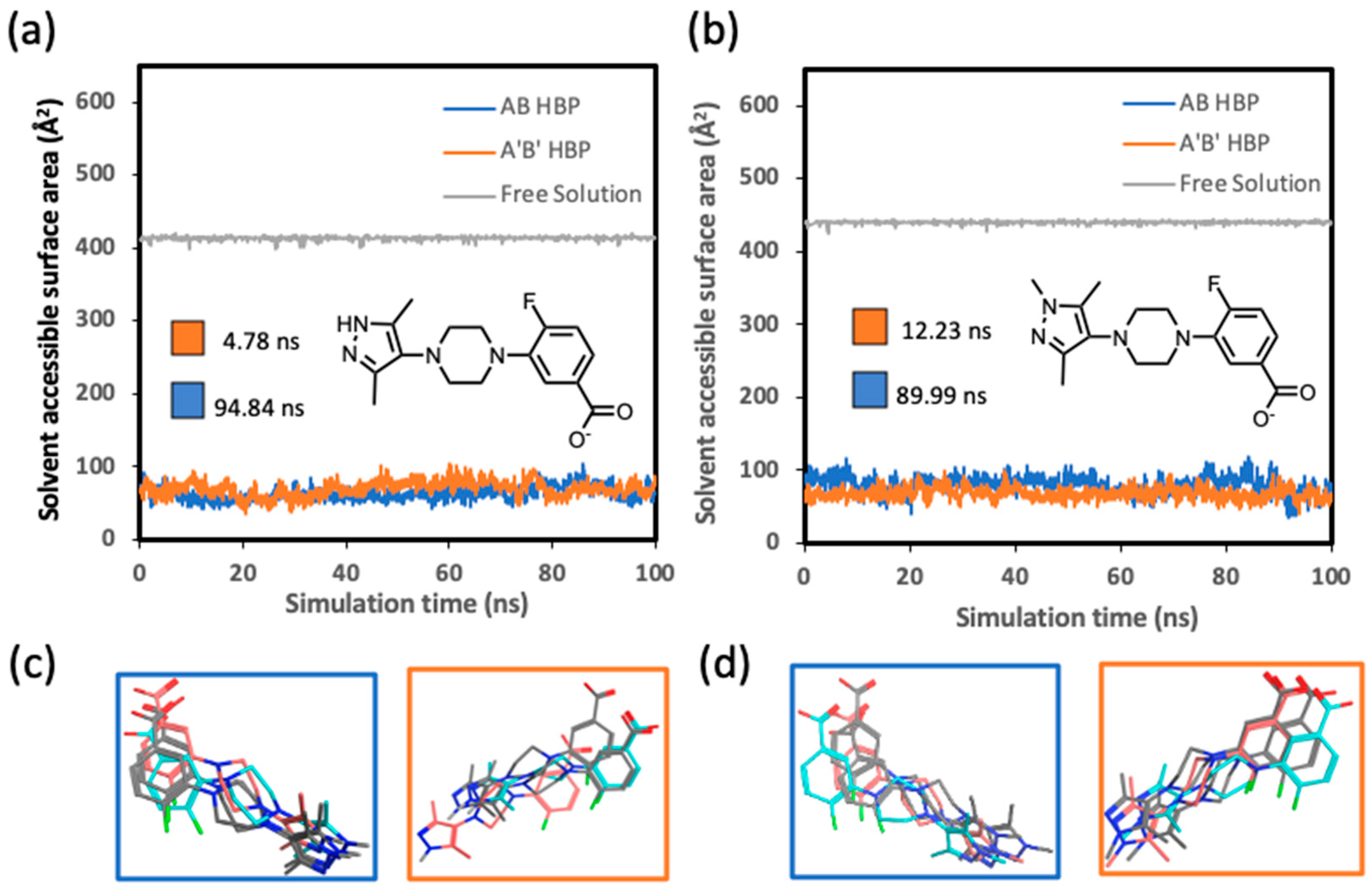 Biophysica 05 00016 g003