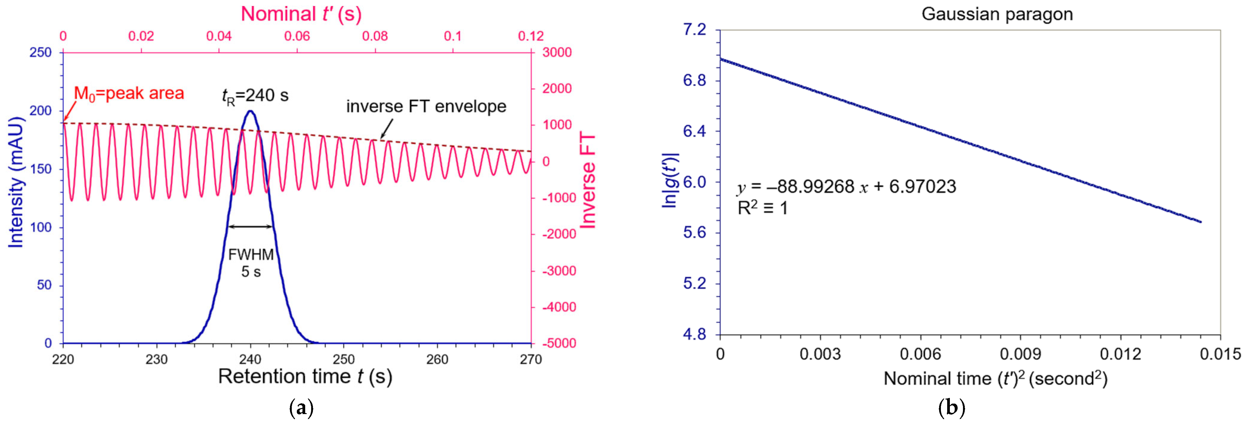 Biophysica 05 00021 g001