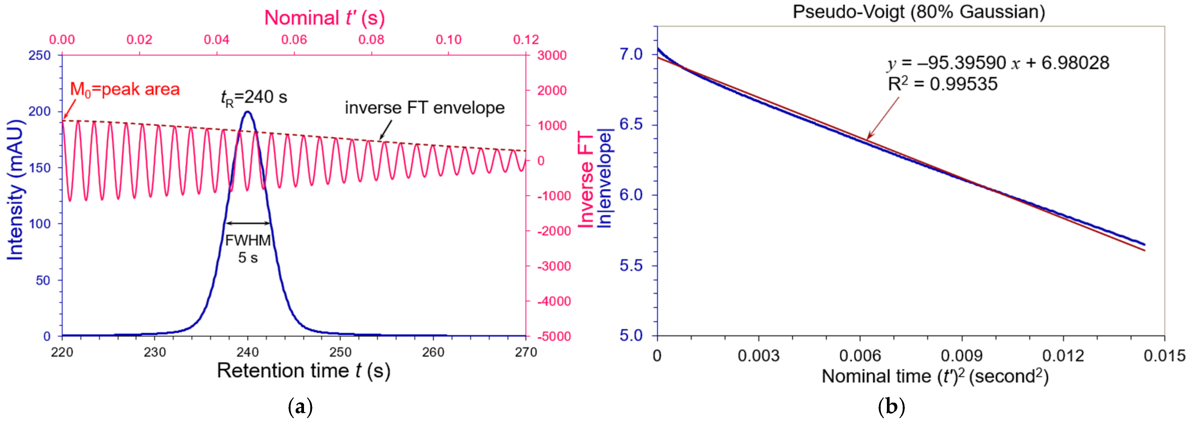 Biophysica 05 00021 g002