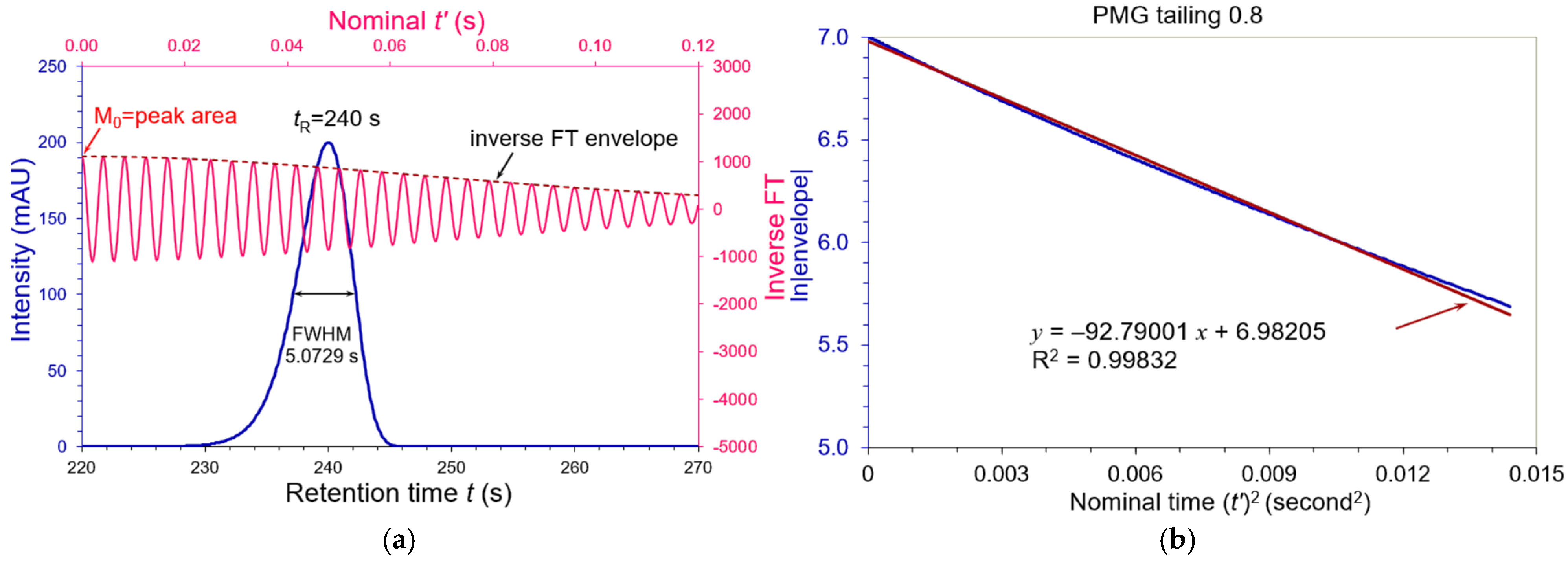 Biophysica 05 00021 g004