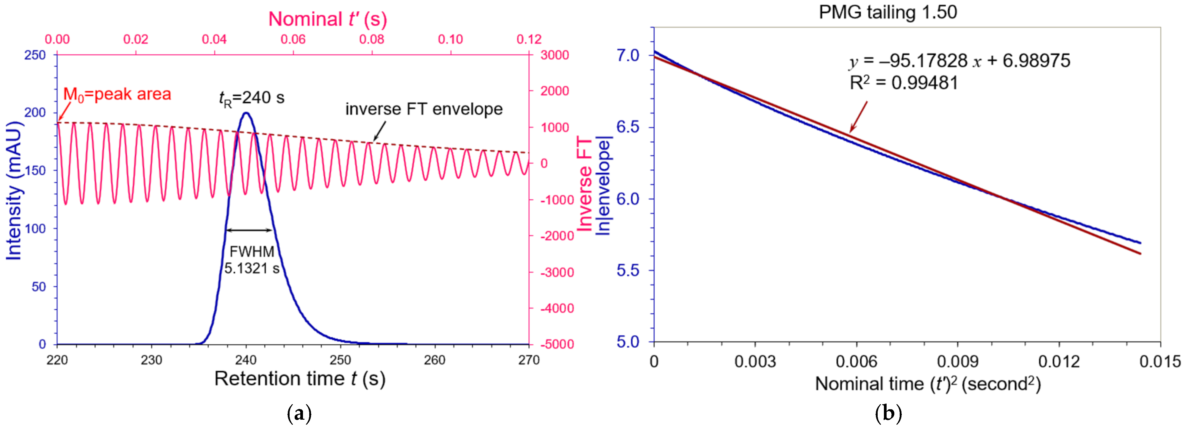 Biophysica 05 00021 g005