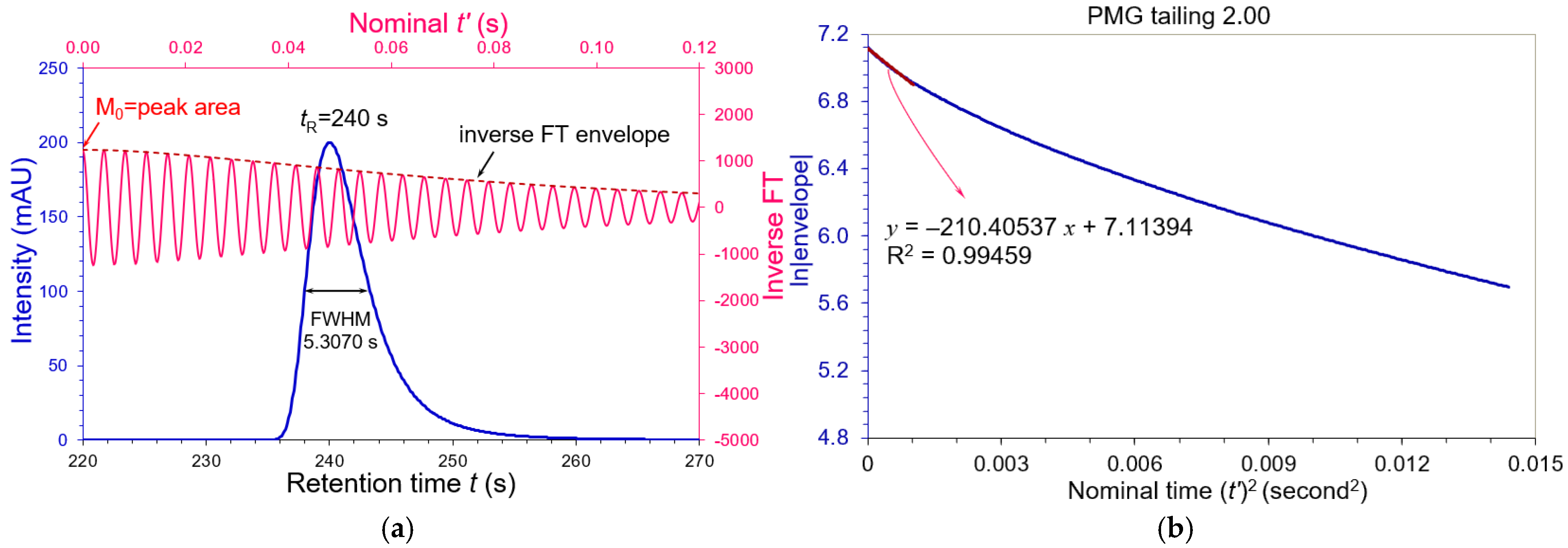 Biophysica 05 00021 g006