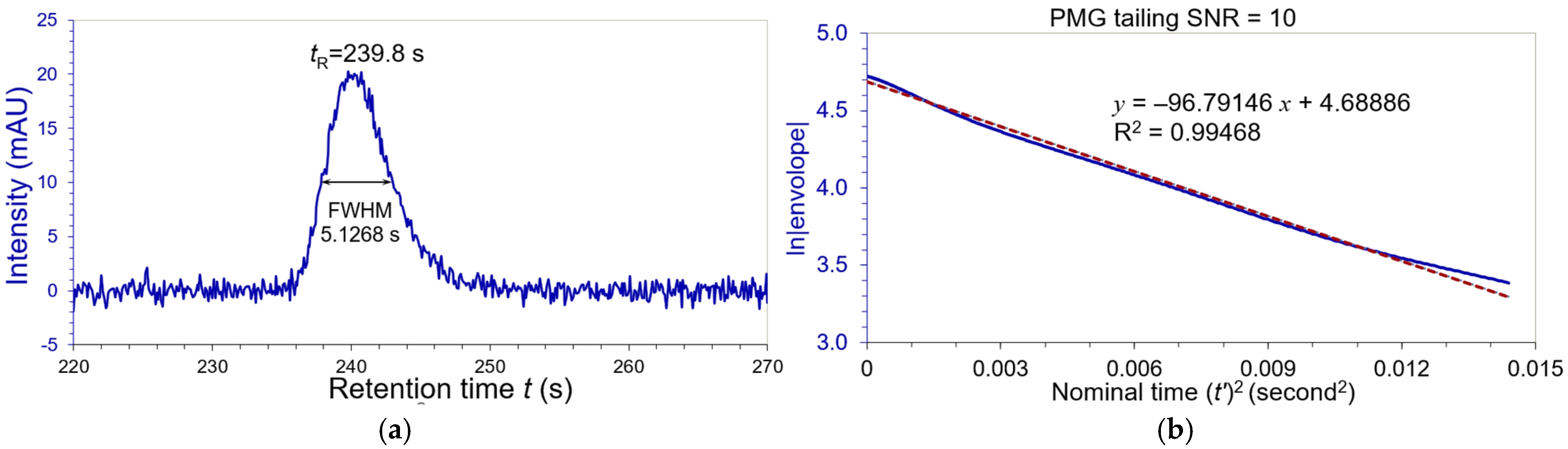 Biophysica 05 00021 g008