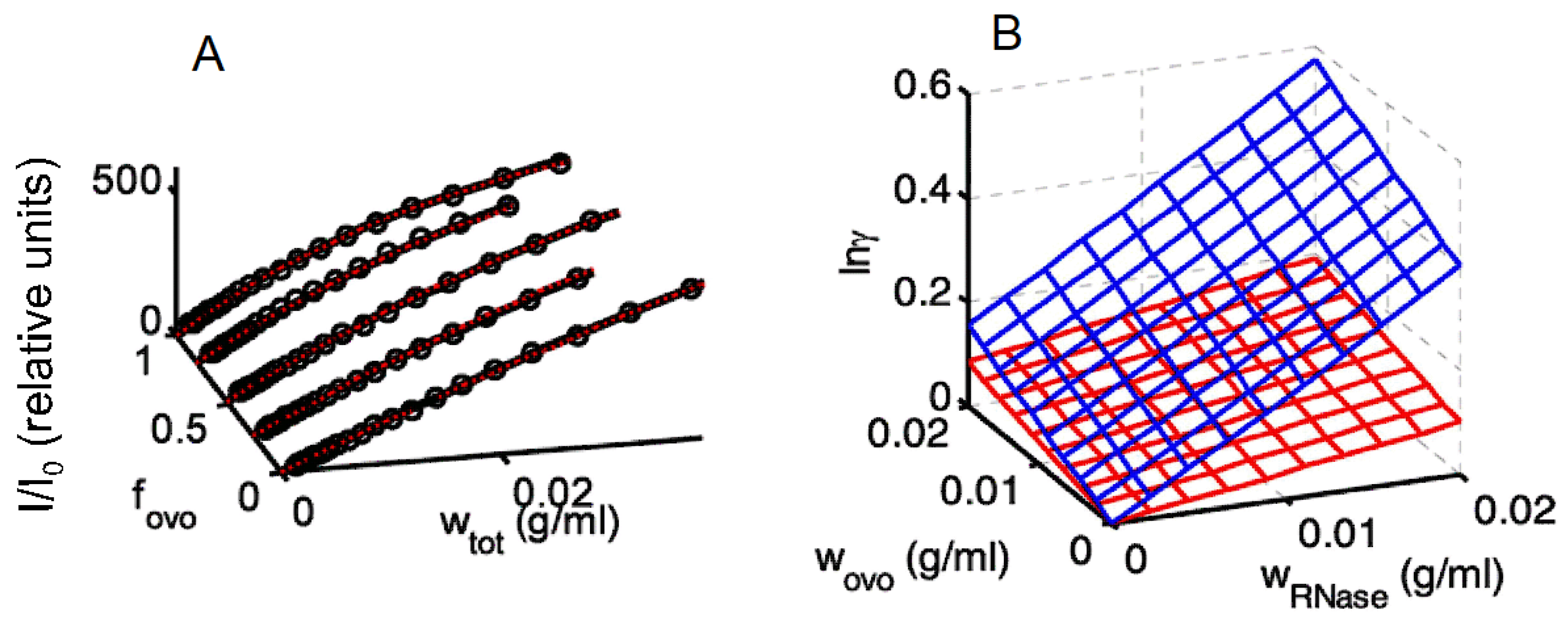 Biophysica 05 00025 g004