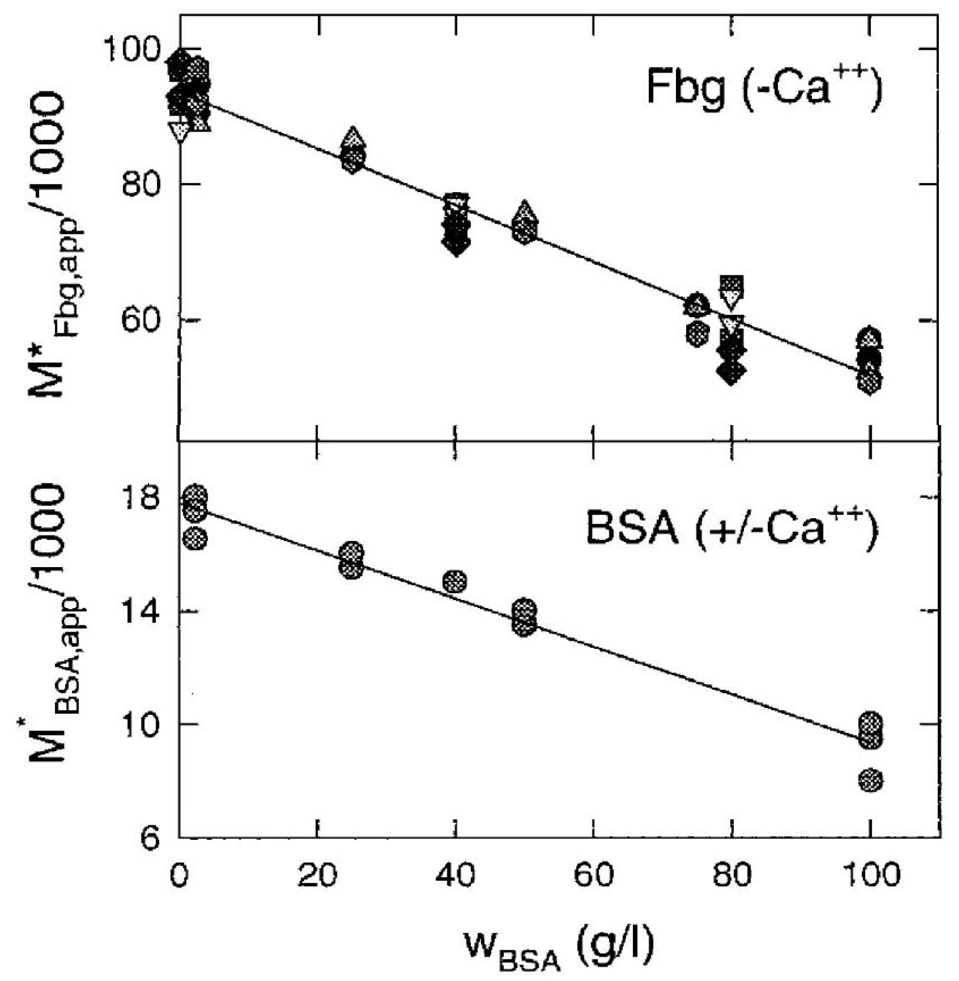 Biophysica 05 00025 g005