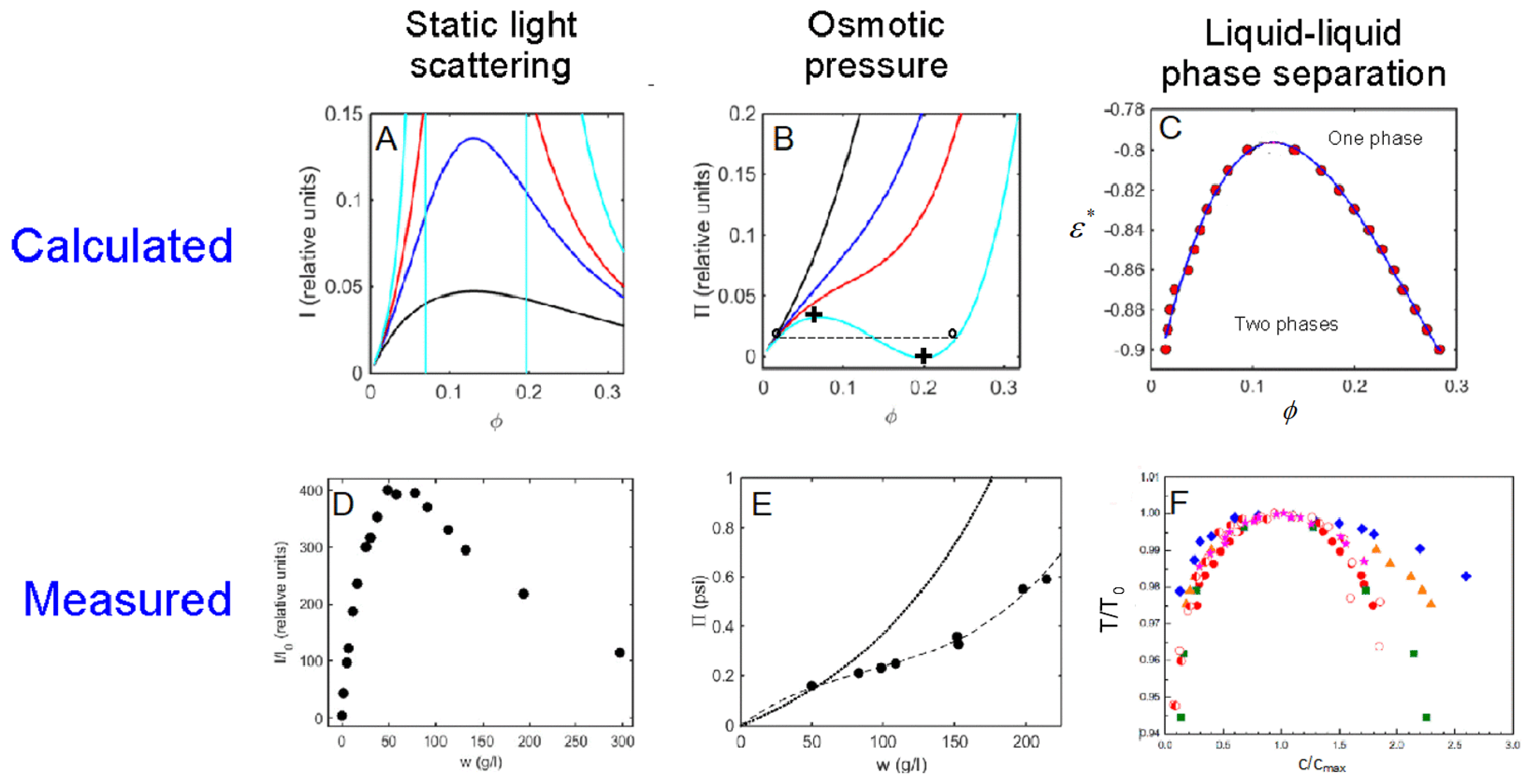 Biophysica 05 00025 g008