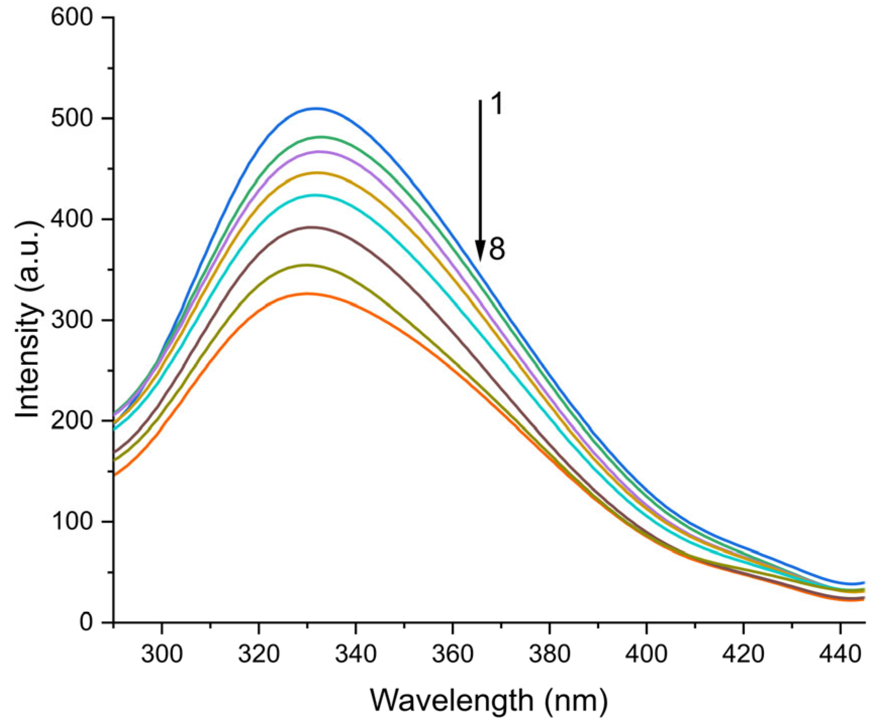 Biophysica 05 00032 g002
