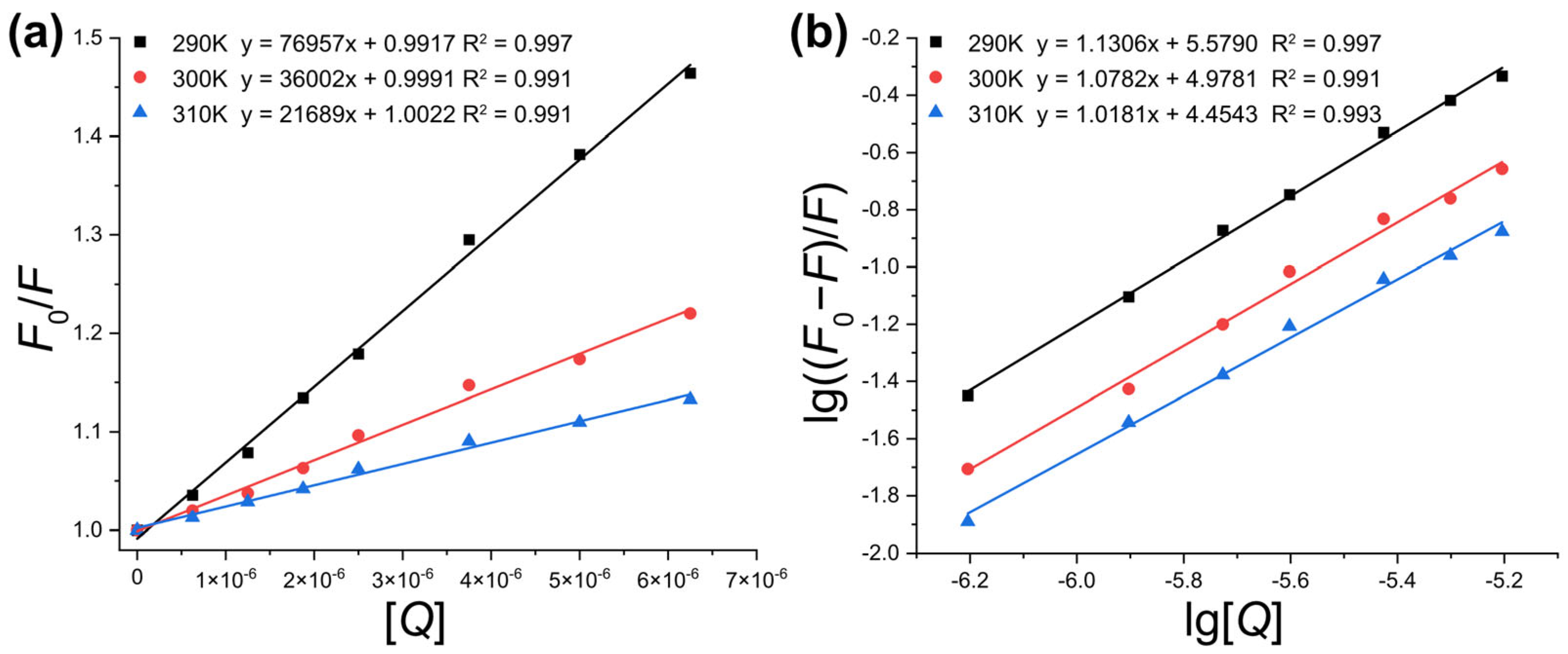 Biophysica 05 00032 g003