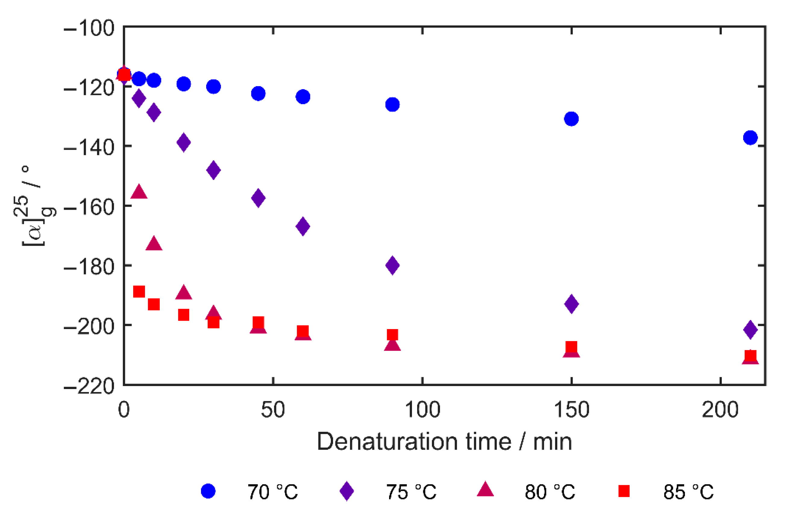 Biophysica 05 00034 g001 Biophysica 05 00034 g001