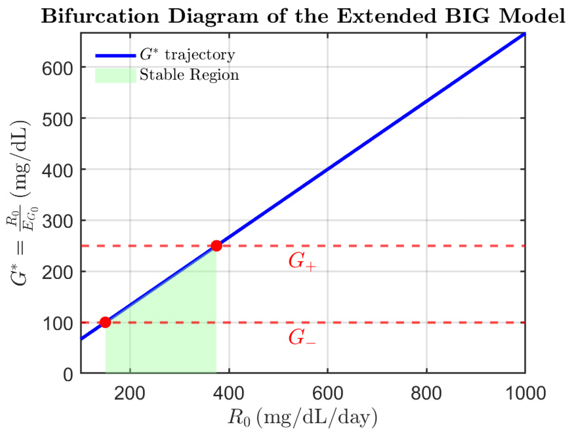 Biophysica 05 00037 g002 Biophysica 05 00037 g002