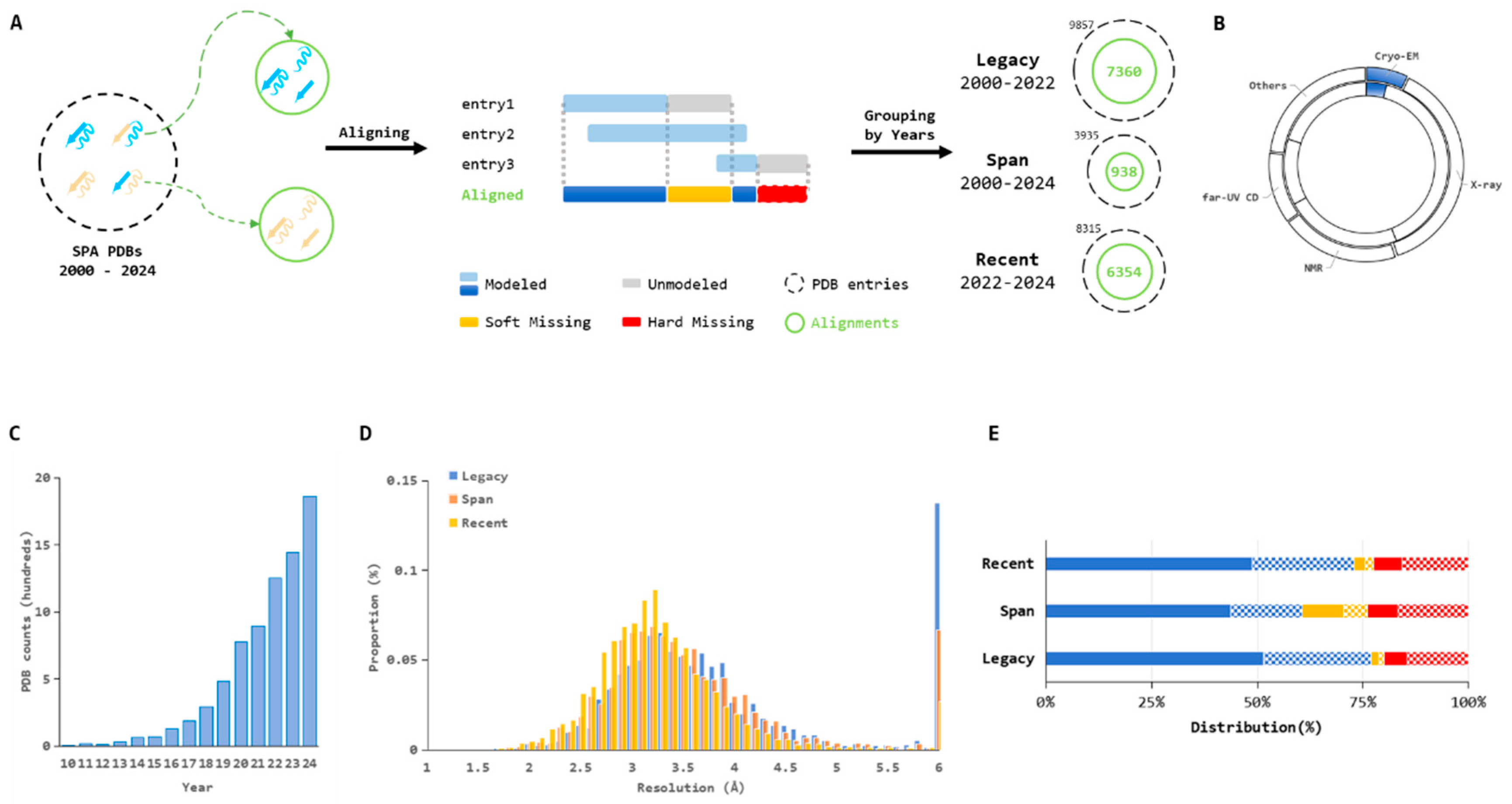 Biophysica 05 00039 g001