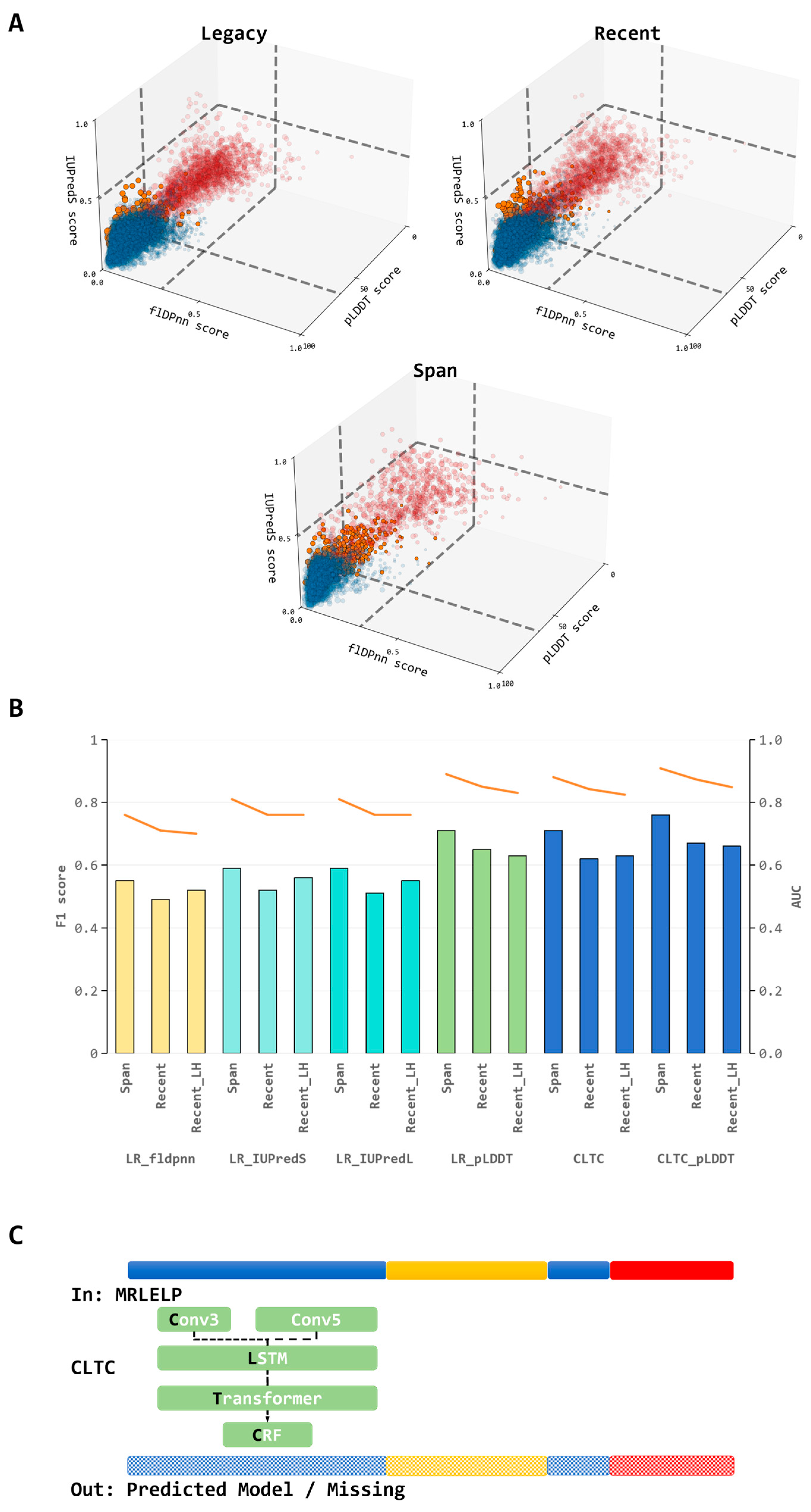 Biophysica 05 00039 g003