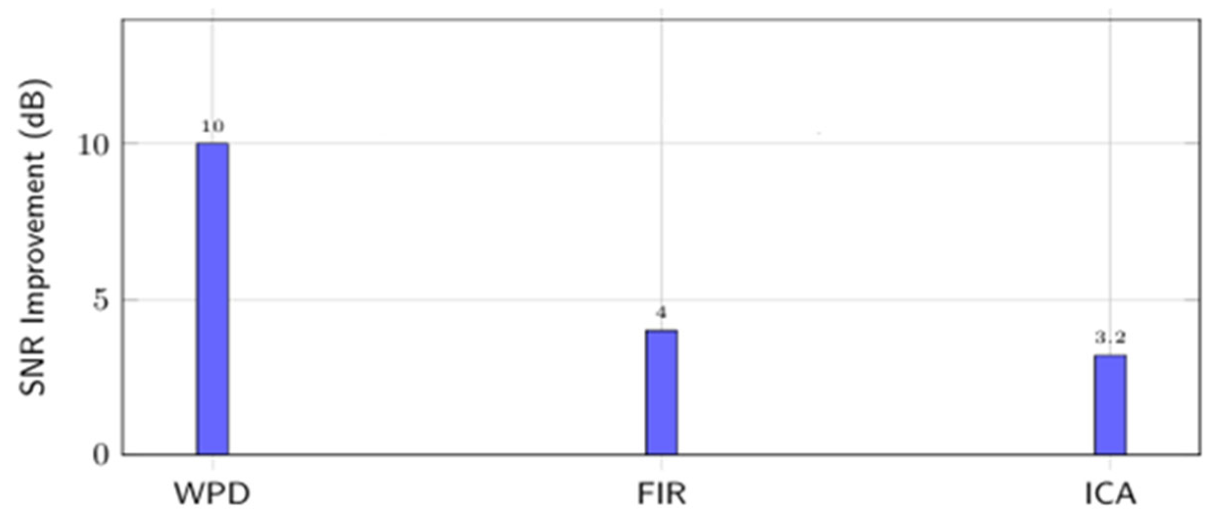 Biophysica 05 00040 g002