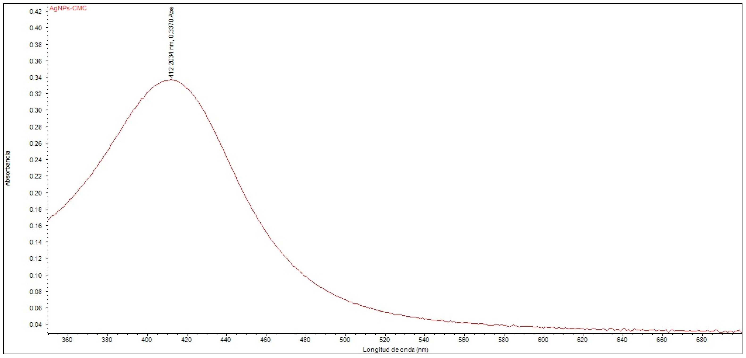 Biophysica 06 00009 g001 Biophysica 06 00009 g001